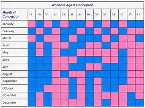 Download Chinese Gender Predictor Charts Wikidownload
