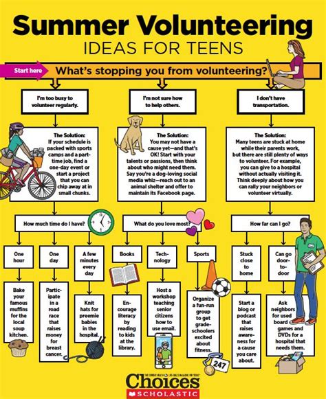 Summer Volunteer Ideas For Teens Youthmin Parenting Youth Service