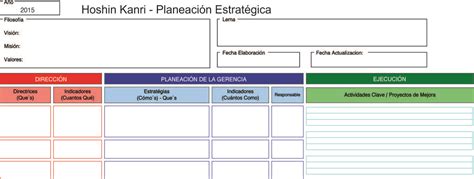 Planificacion Estrategica Parte Ii Técnica Hoshin Kanri