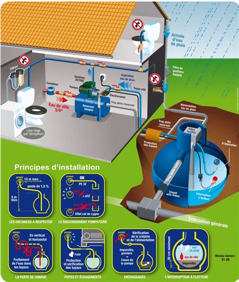 Installation Et Entretien Dune R Cup Ration Deau De Pluie R Cup Ration D Eau De Pluie