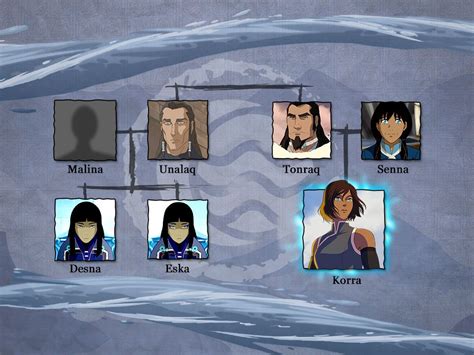 Why did sokka not marry suki? Nick.com divulga árvores genealógicas da série | A lenda ...