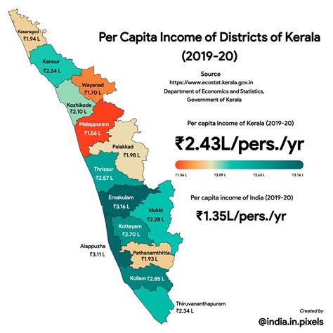 India In Pixels By Ashris On Twitter Per Capita Income Of The