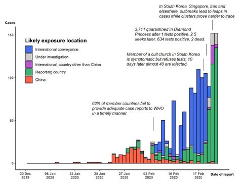 A total of 346 asymptomatic cases are under medical supervision. As COVID-19 Goes Global, New Risks Increase Across the ...