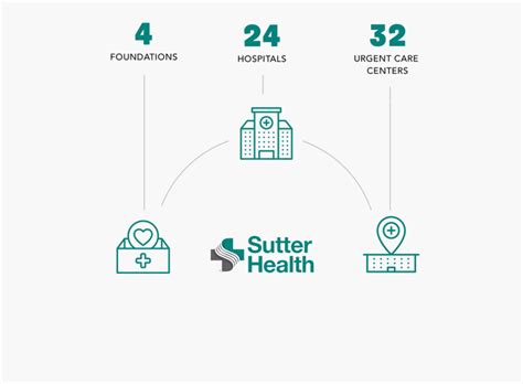 Sutter Health Work Propane