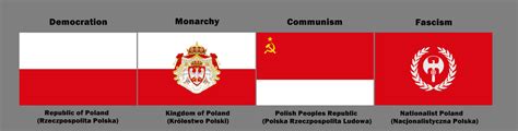 Alternate Flags Of Poland By Podhorski On Deviantart