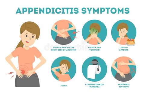 Appendicitis Symptoms Infographic Abdominal Pain Diarrhea And