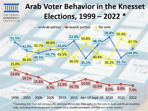 An Elections For The 25th Knesset An Analysis Of The Results In The
