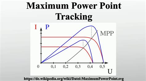 Maximum Power Point Tracking Youtube