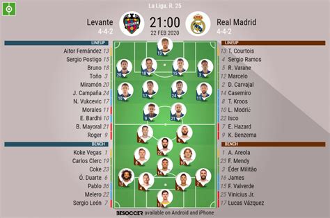 Real madrid have won all but one of their home matches against levante. Levante v Real Madrid - as it happened - BeSoccer