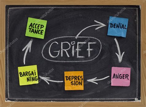 The Five Stages Of Grief Stock Photo By ©pixelsaway 3792051