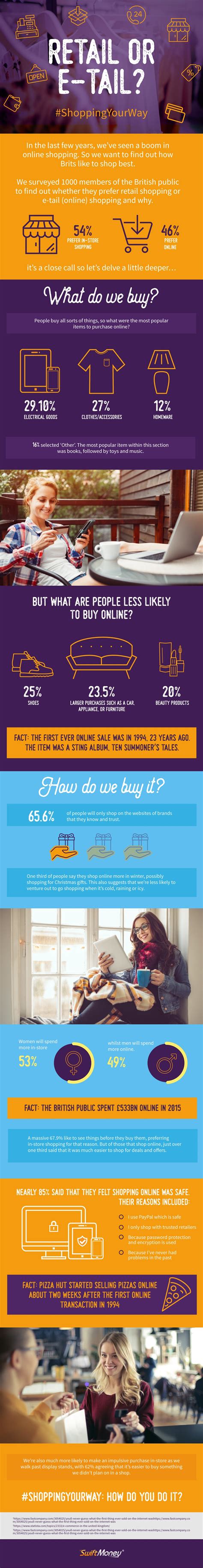 There are some advantages you can only get in a brick and mortar store. Shopping: Online vs In-Store | Online, Shopping, Financial ...