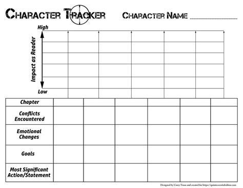 Character Arc Tracker Character Arc Writing Memes Character