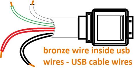 Usb Cable And The Color Code Of Wire Inside