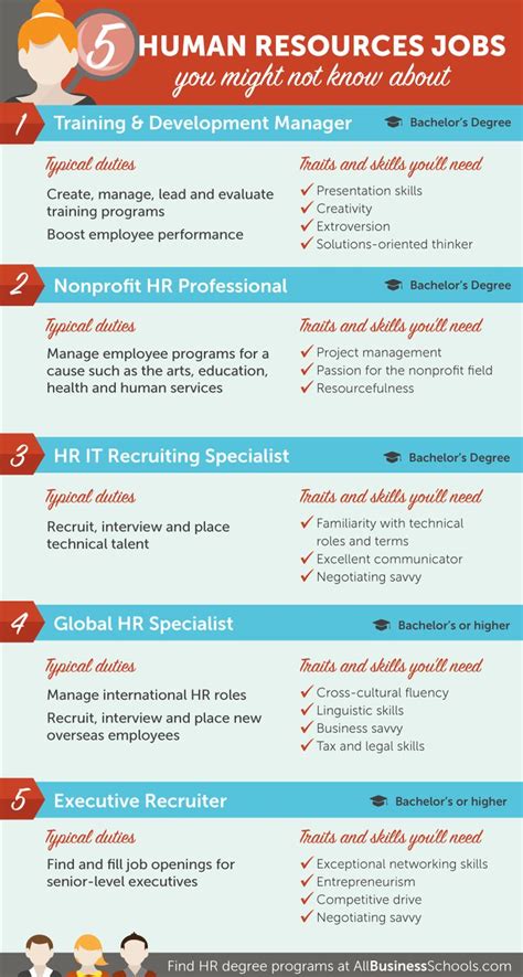 Linkedin) or personal webpage (if you have one). HR Job Description | Read Career Path Options | All Business Schools | Human resources jobs ...