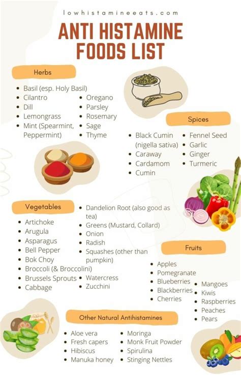 Printable Low Histamine Food Chart