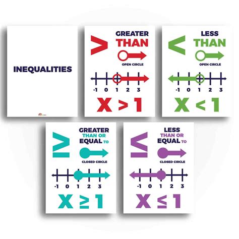 inequalities classroom poster and anchor charts print your own sproutbrite