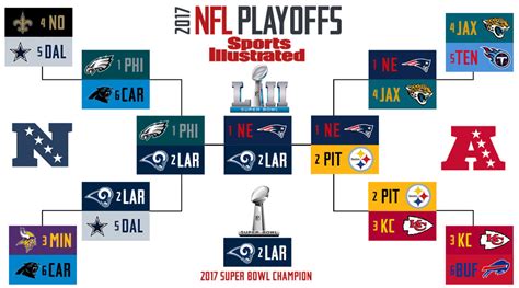 Super Bowl 52 Predictions Nfl Playoff Predictions Sports Illustrated