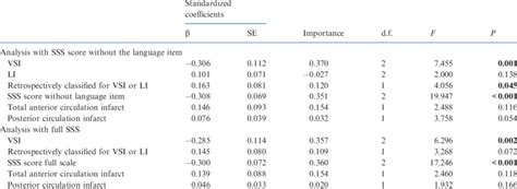 Predictors Of Modified Rankin Scale At 7 Years After Index Stroke