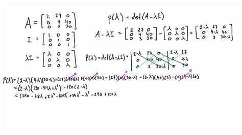 How can i calculate a 3×3 matrix inverse? Find the characteristic polynomial of a matrix - YouTube