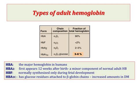 Ppt Hemoglobin Structure And Function Powerpoint Presentation Free
