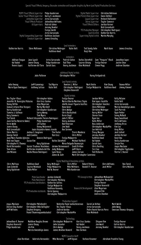List Of End Credits With Screenshots The Jh Movie Collections