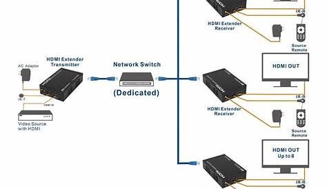 Cat6 Cable End Diagram - Cat 6 Crimping Diagram - This article explain