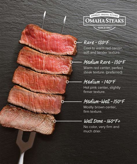cooked steak chart