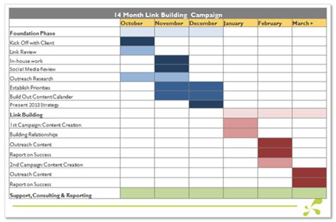 The 14 Month Link Building Campaign Calendar