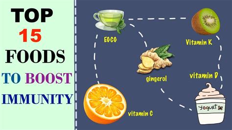 Top 15 Foods To Boost Your Immunity How To Boost Natural Immunity Youtube