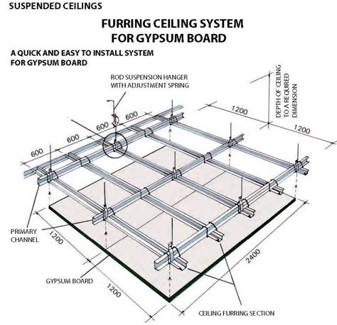 Suspended Ceiling System Details