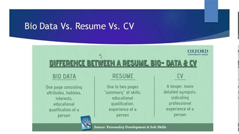There are three main differences between cvs and resumes: Difference Between CV, Resume, Bio Data - YouTube