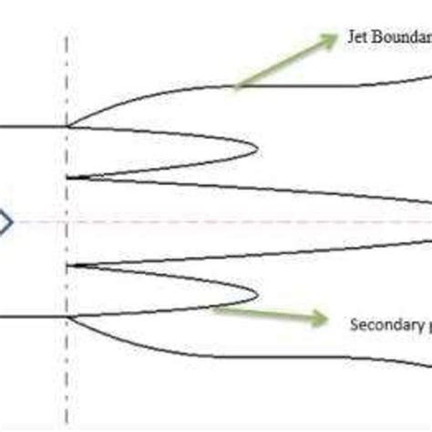 Flow Structure Of Coaxial Swirl Jet Download Scientific Diagram