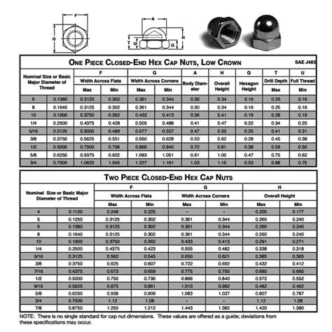 Heavy Hex Nut Dimensions Chart