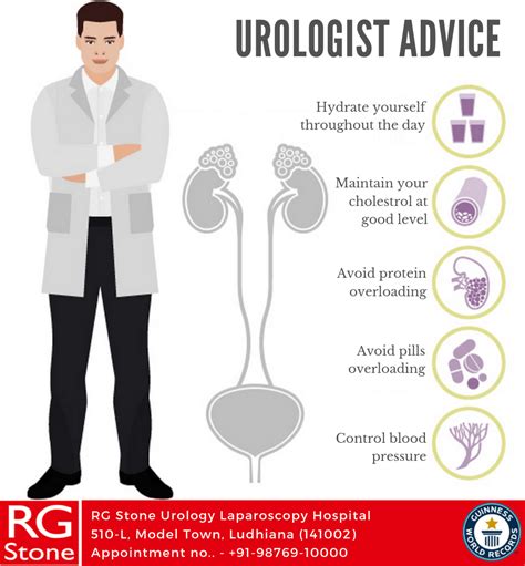 Urologist Advice Urologists Laparoscopic Surgery Advice