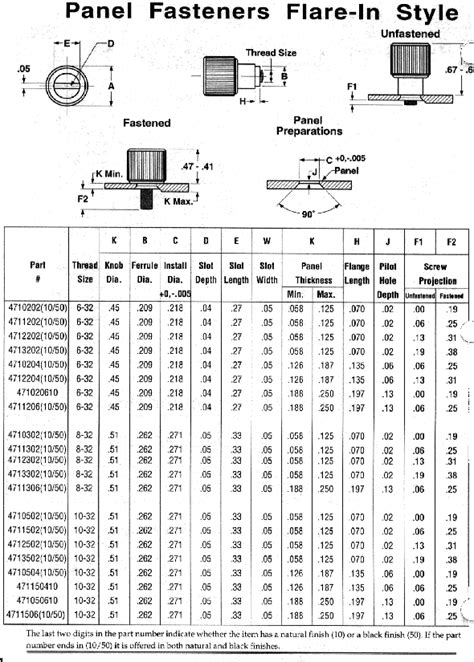 Cleco Industrial Fasteners Specifications Captive Panel Fasteners