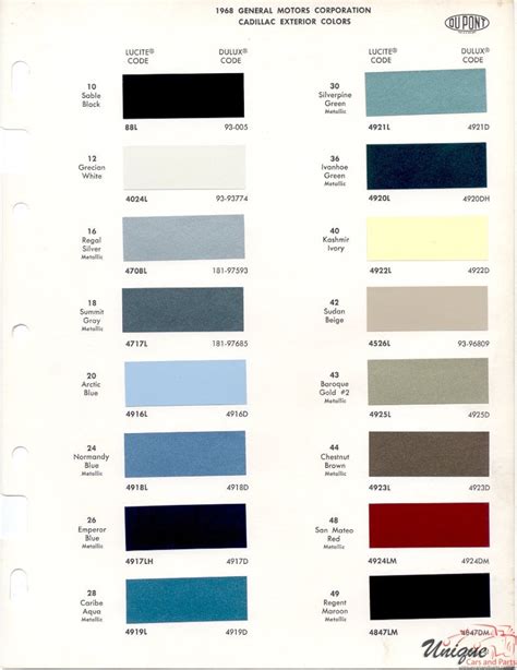 Dupont Car Paint Color Chart