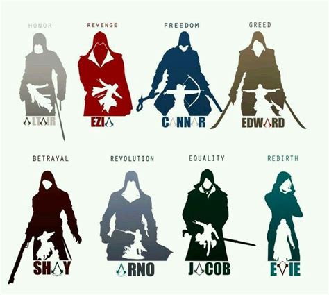 Pin De Mădălina En Assassins Creed Personajes De Videojuegos
