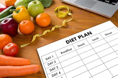 5 Questions To Ask Yourself Before Starting Another Diet