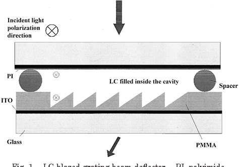 Figure 1 From Liquid Crystal Blazed Grating Beam Deflector Semantic