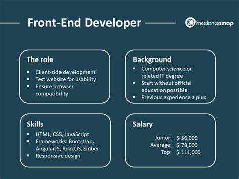 What Is Front End Development We All Get Stuck Whether We Are