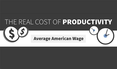 The Real Cost Of Productivity Infographic Visualistan