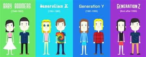 Which Generation Are You From