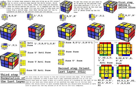 Rubiks Cube Algorithms Yellow Cross Cloudshareinfo