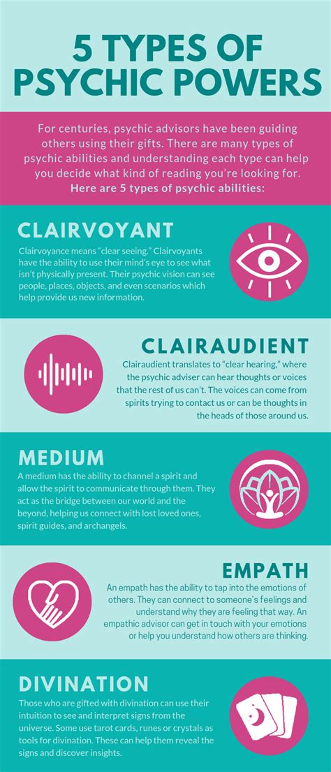 5 Types Of Psychic Powers Psychic Clairvoyant Psychic Abilities