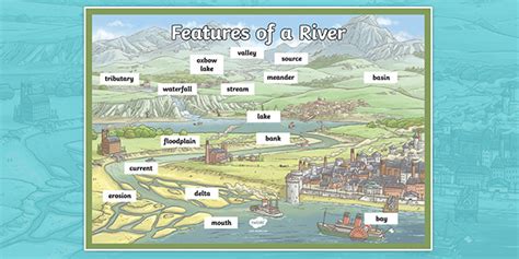Features Of A River Labelled Display Poster Rivers