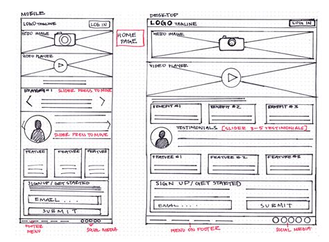 Best Wireframe Examples 2024 Tyles And Elements Explained