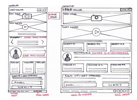 Contoh Wireframe Untuk Reka Bentuk Web