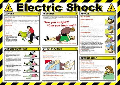 First Aid For Electric Shock Slide Share