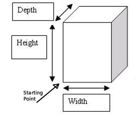 Calculating Cubic Feet Function And How To