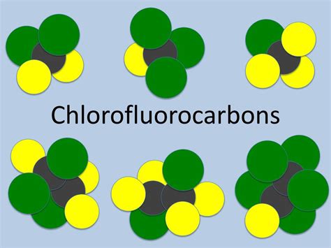 Cfc Compounds Sheellms